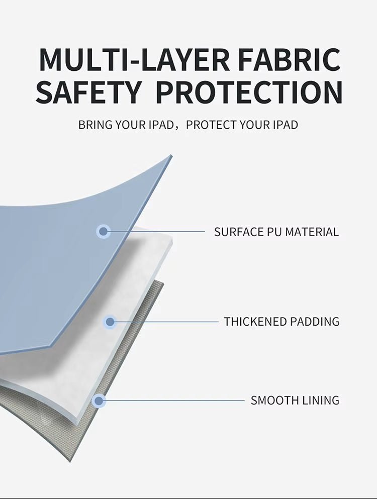 Tannero 12.9 - Inch Waterproof Tablet Sleeve Case, Multi - Layer Protection with PU Leather, Compatible with iPad/Samsung/Realme/OnePlus (Blue) - O21 Business Services